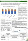 Fiches Filires - Monogastriques bio (2/3)